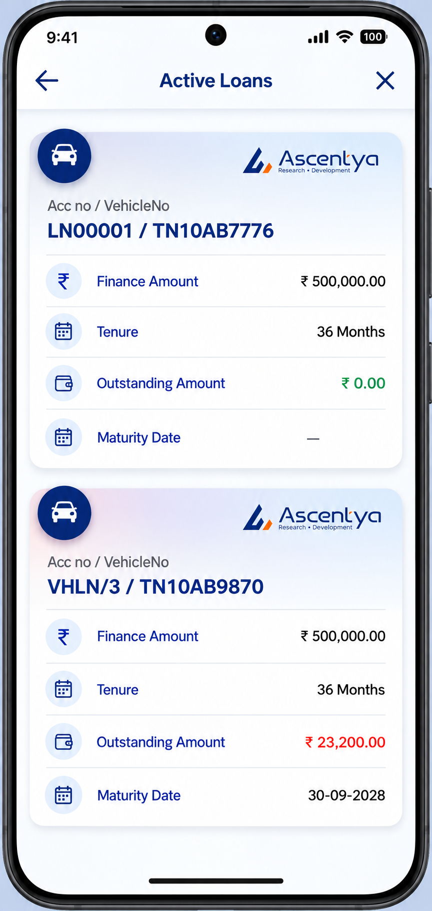 Active Loans